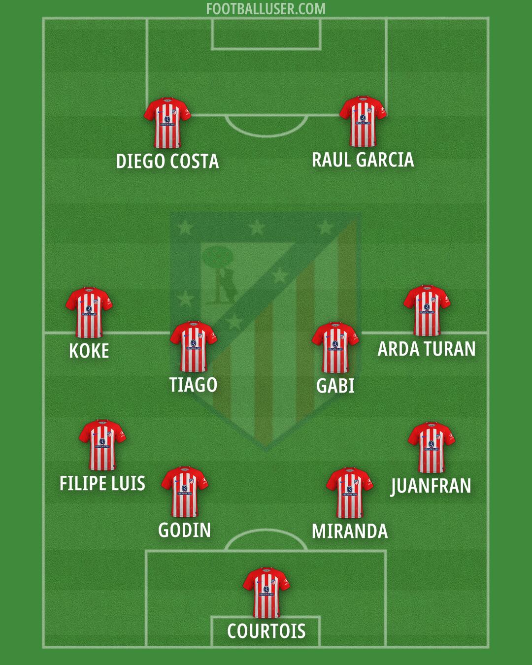 Atlético Formation 2024