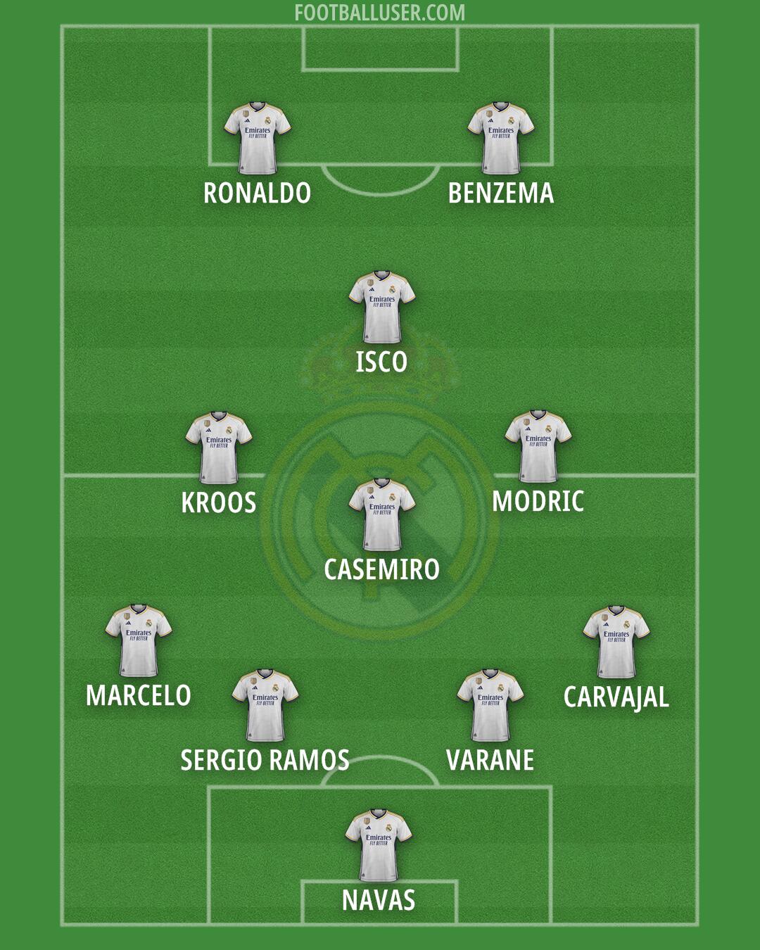Real Madrid Formation 2024