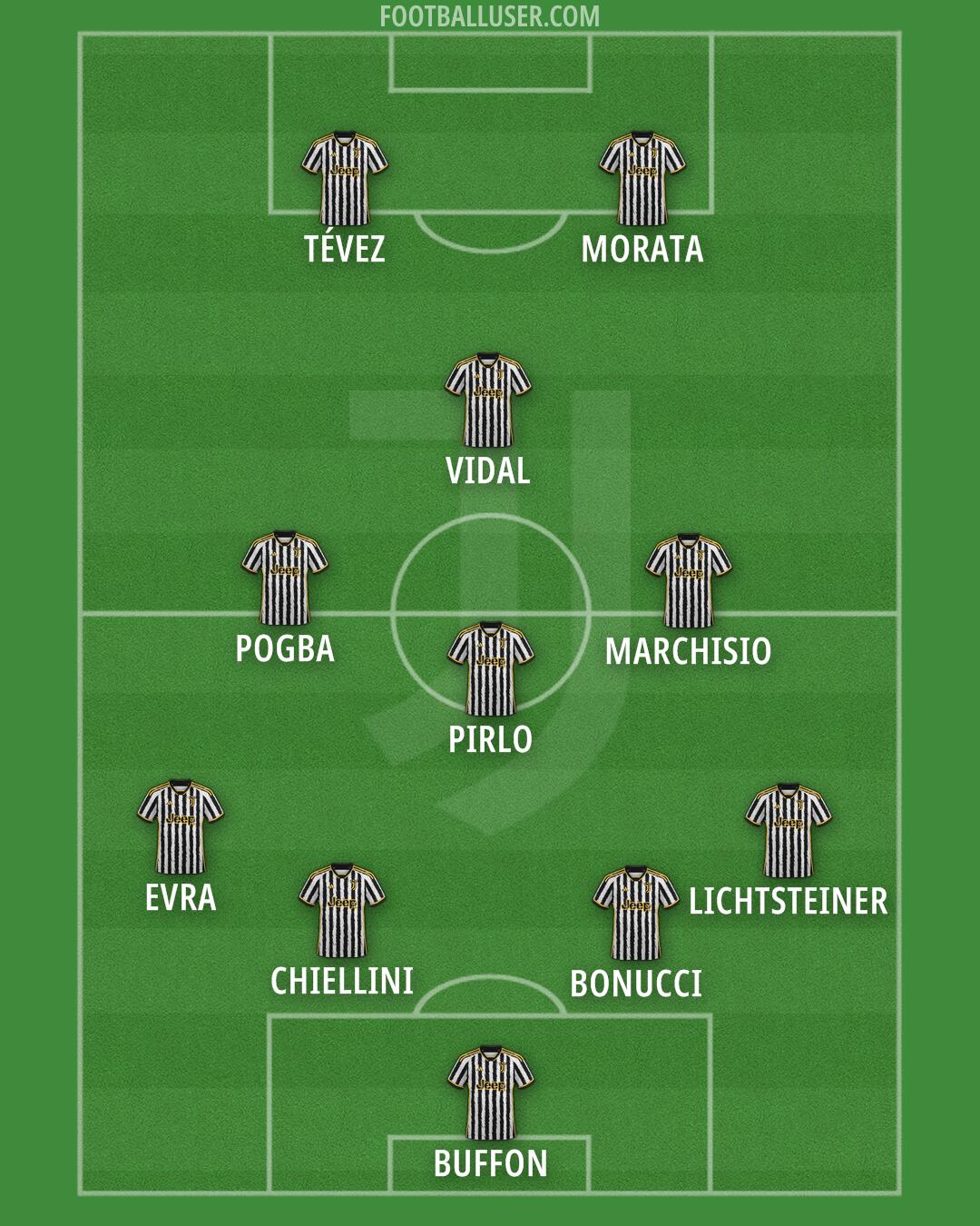 Juventus Formation 2024