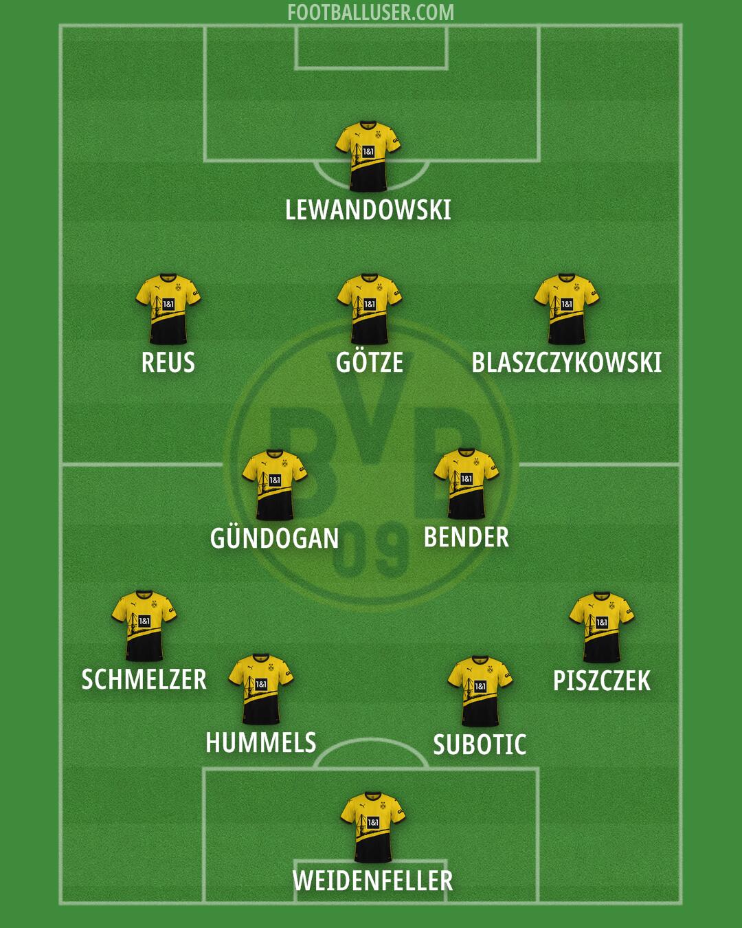 Borussia Dortmund Formation 2024