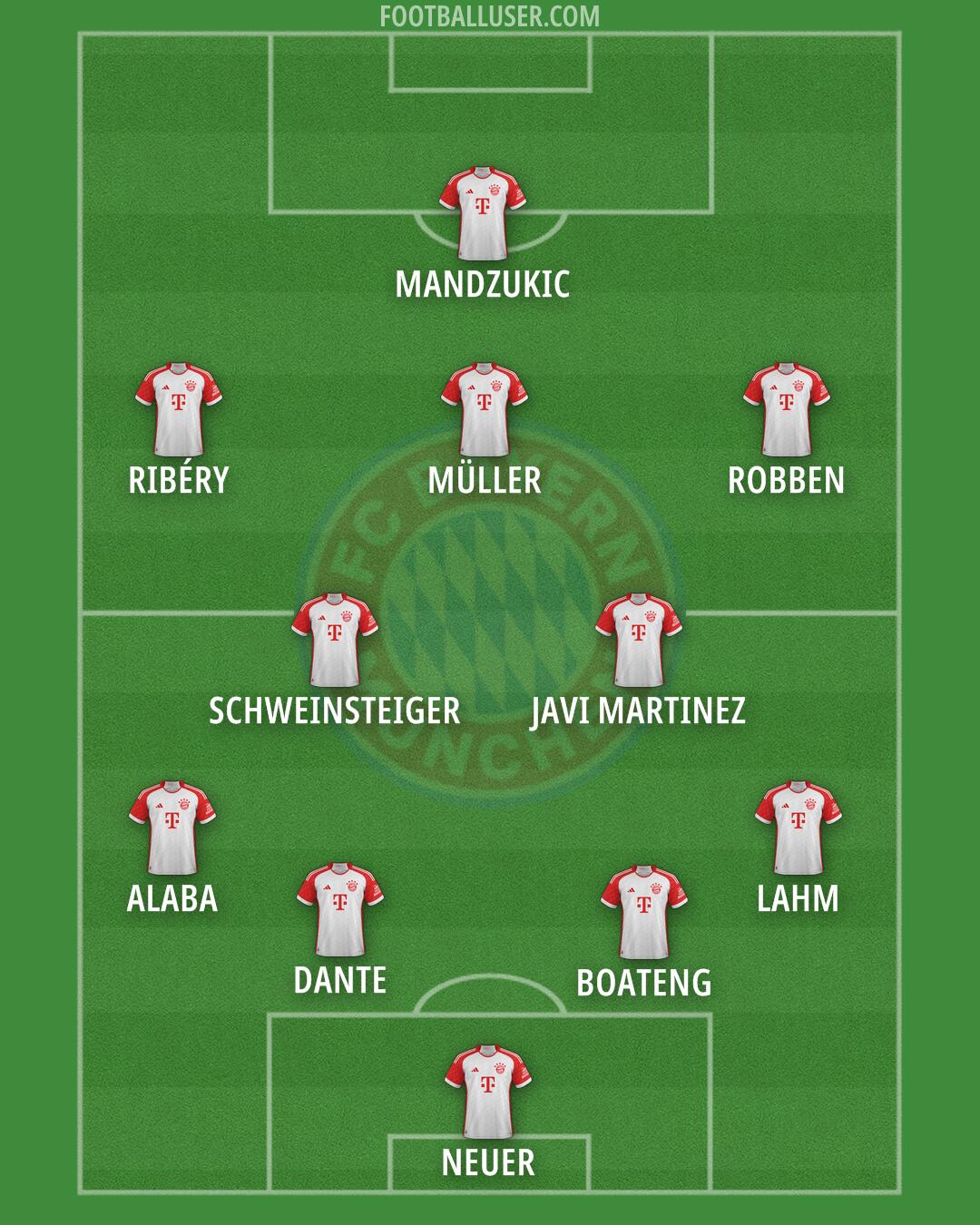 FC Bayern Formation 2024