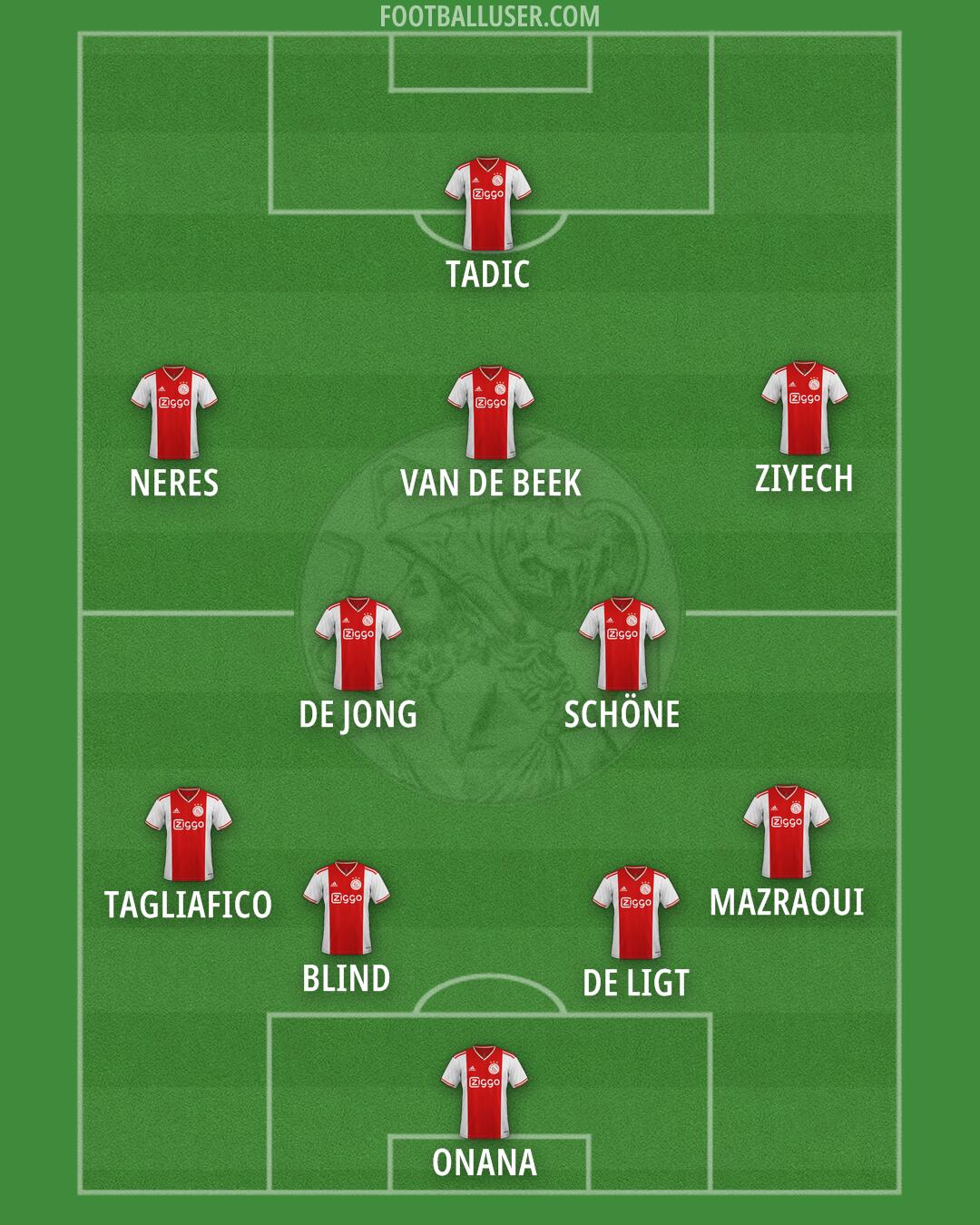 Ajax Formation 2024