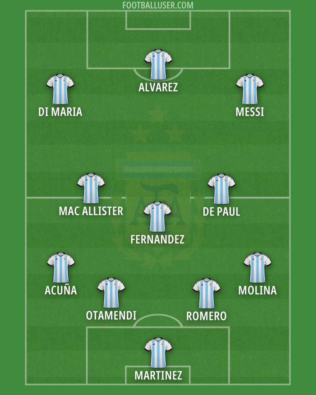 Argentina Formation 2024