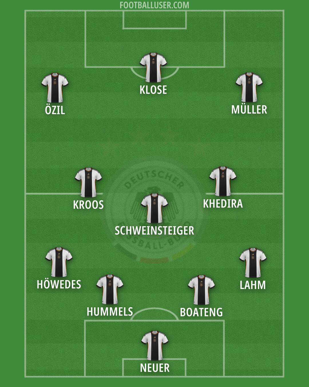 Germany Formation 2024