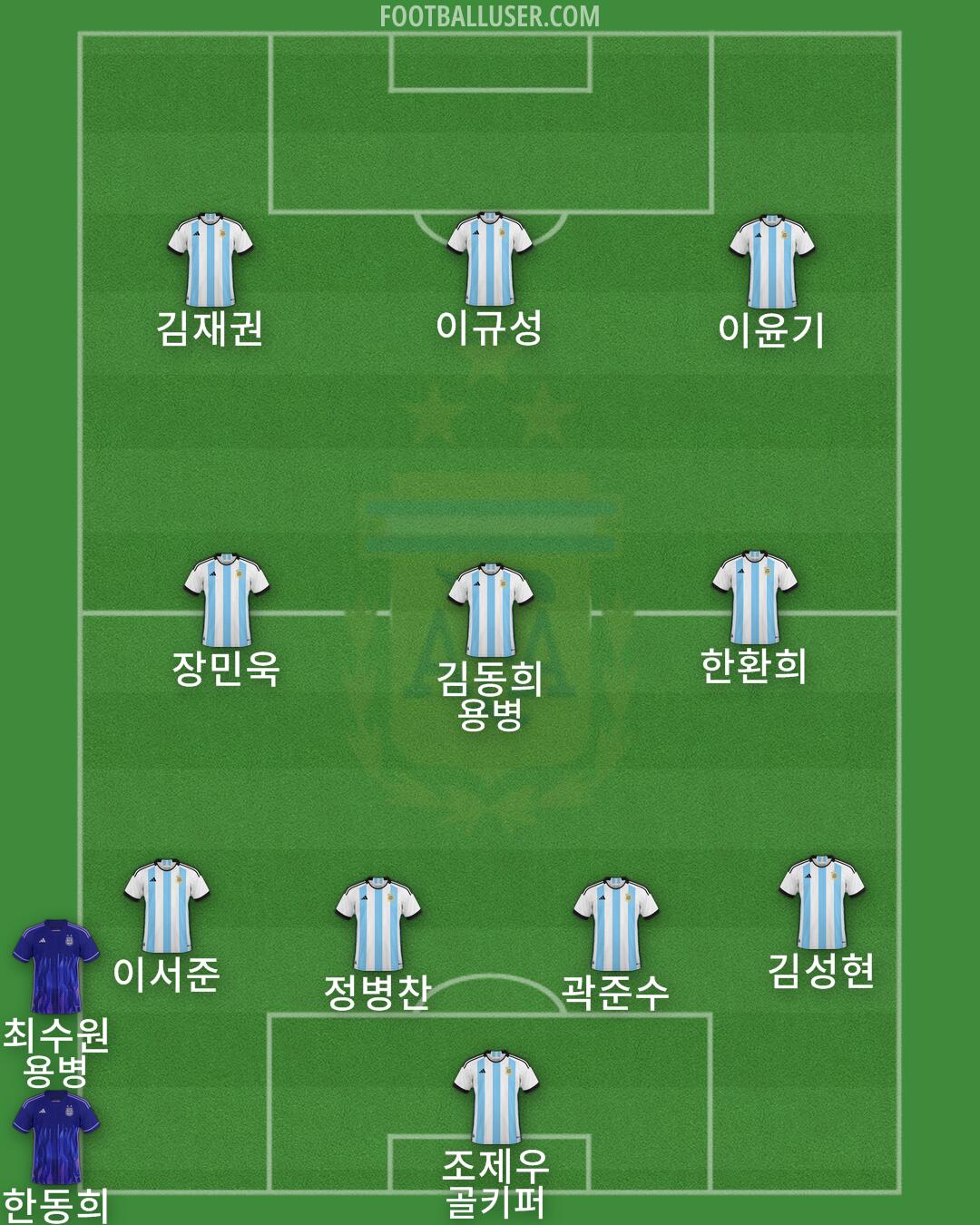 Argentina Formation 2024