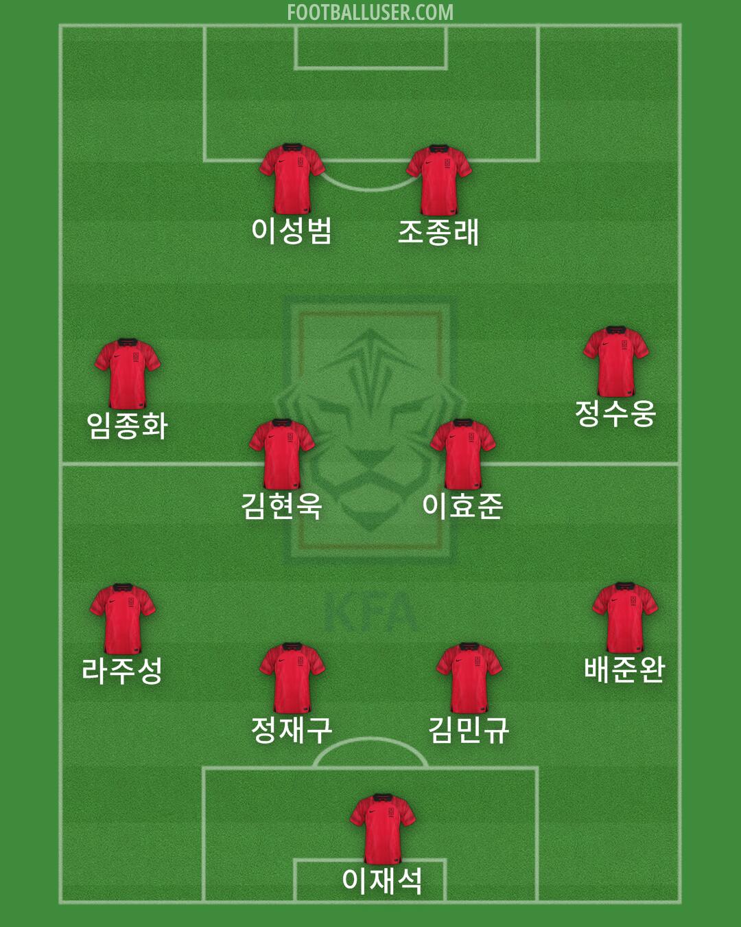 South Korea Formation 2024