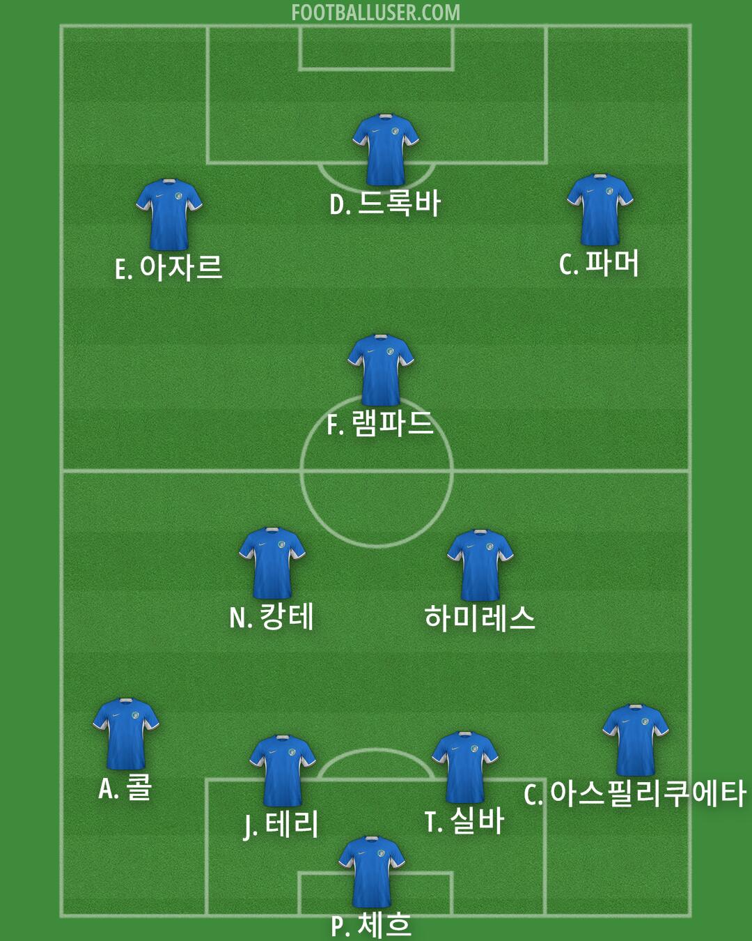 Chelsea Formation 2024