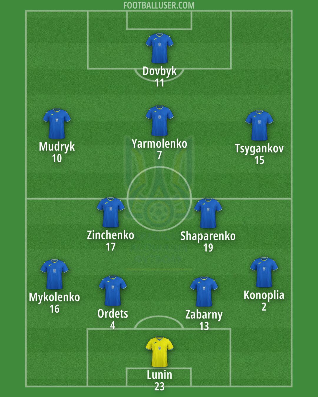 Ukraine Formation 2024