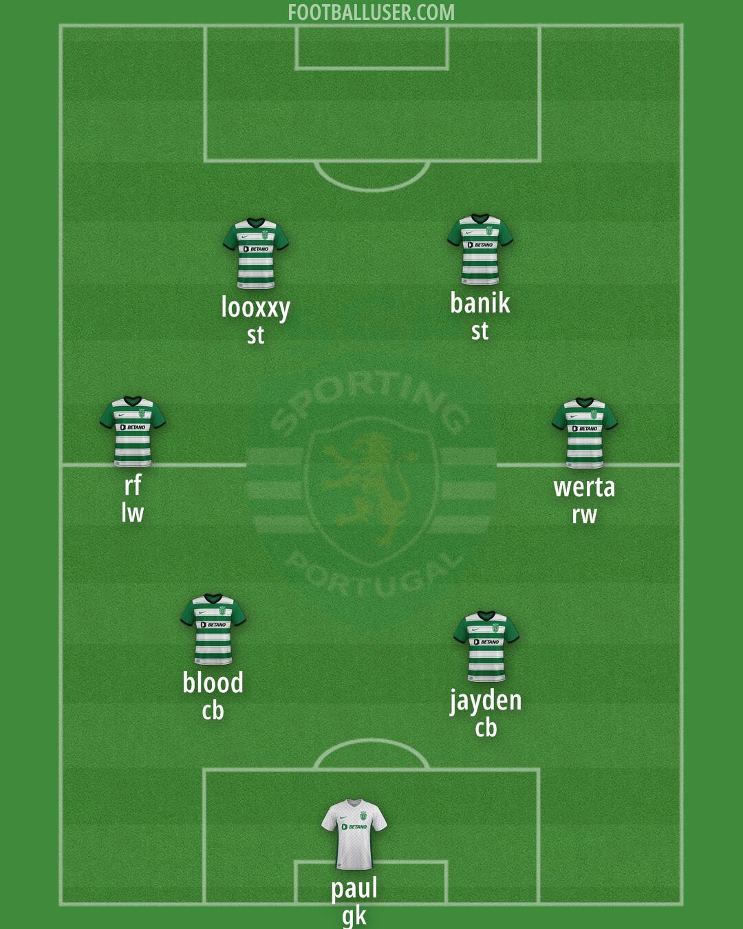 Sporting CP Formation 2024