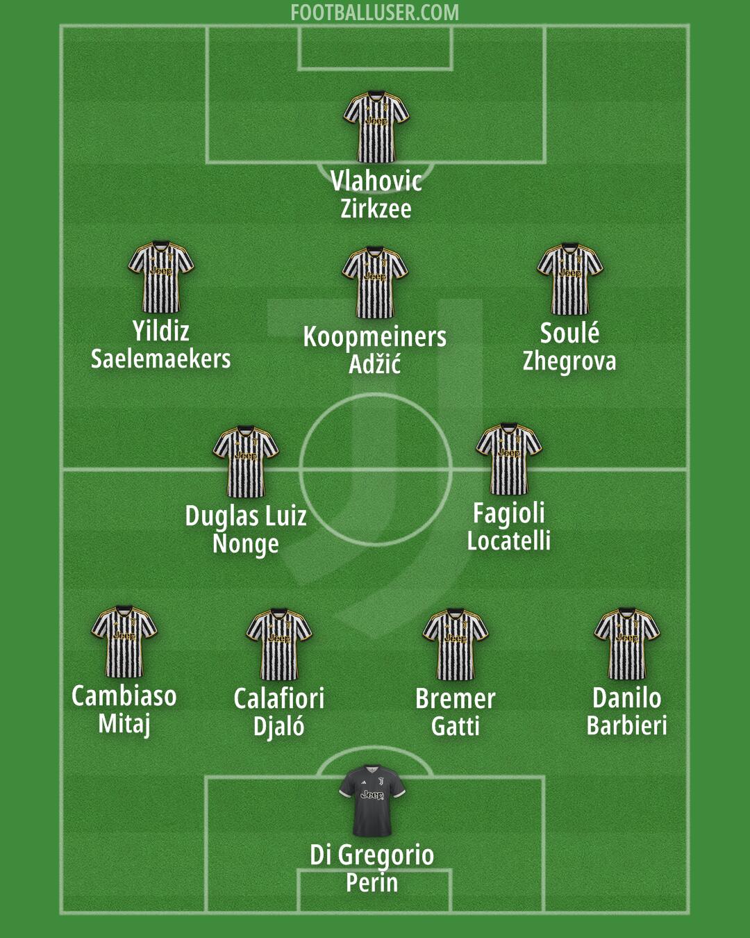 Juventus Formation 2024