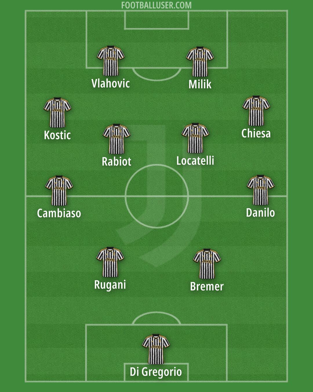 Juventus Formation 2024