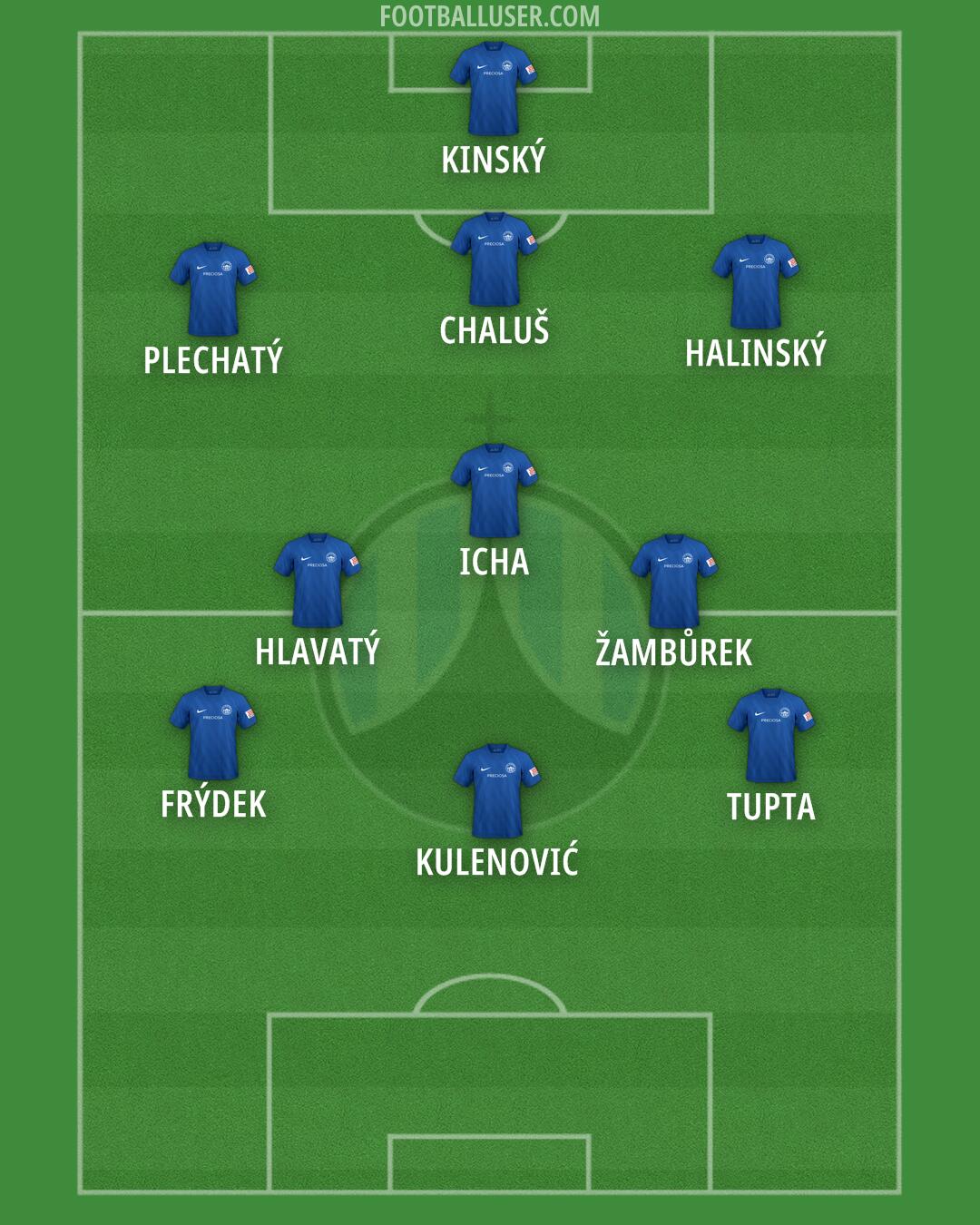 Slovan Liberec Formation 2024