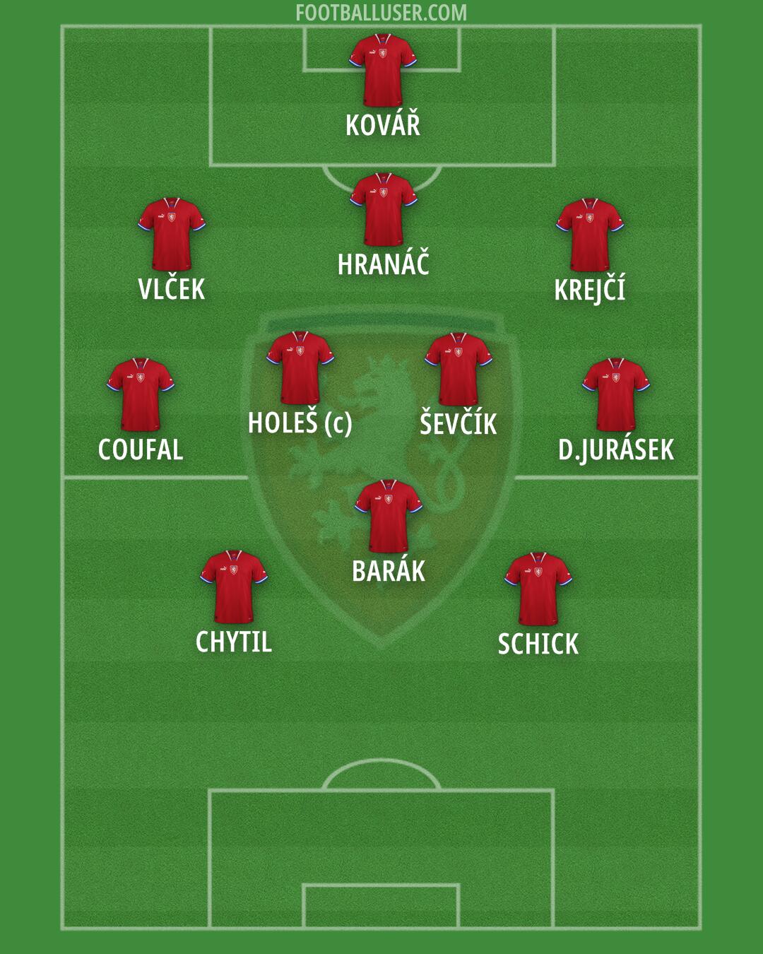 Czechia Formation 2024