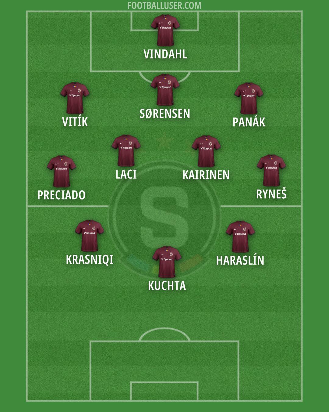 Sparta Praha Formation 2024