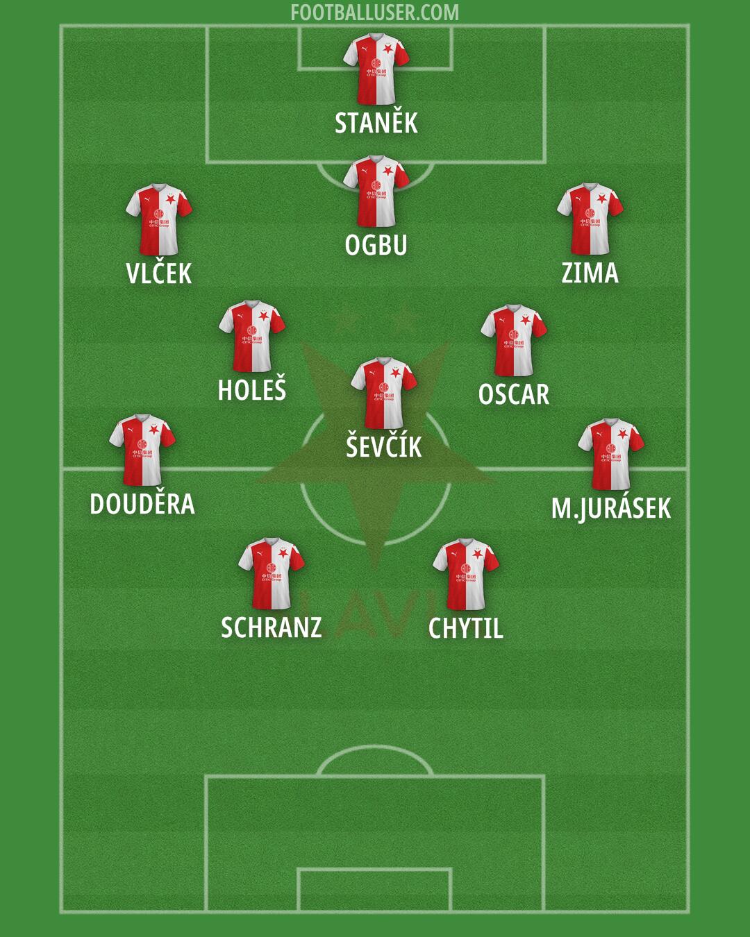 Slavia Praha Formation 2024