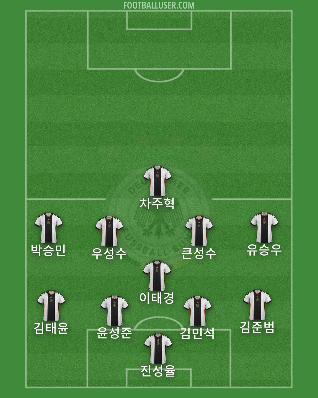 Germany Formation 2024