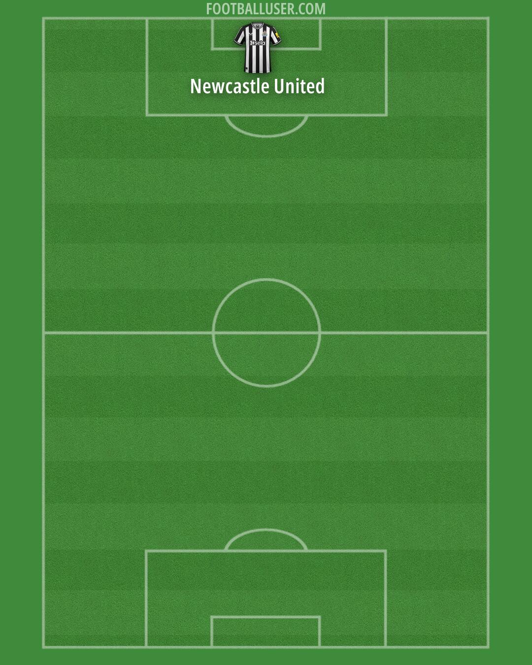 Newcastle Formation 2024