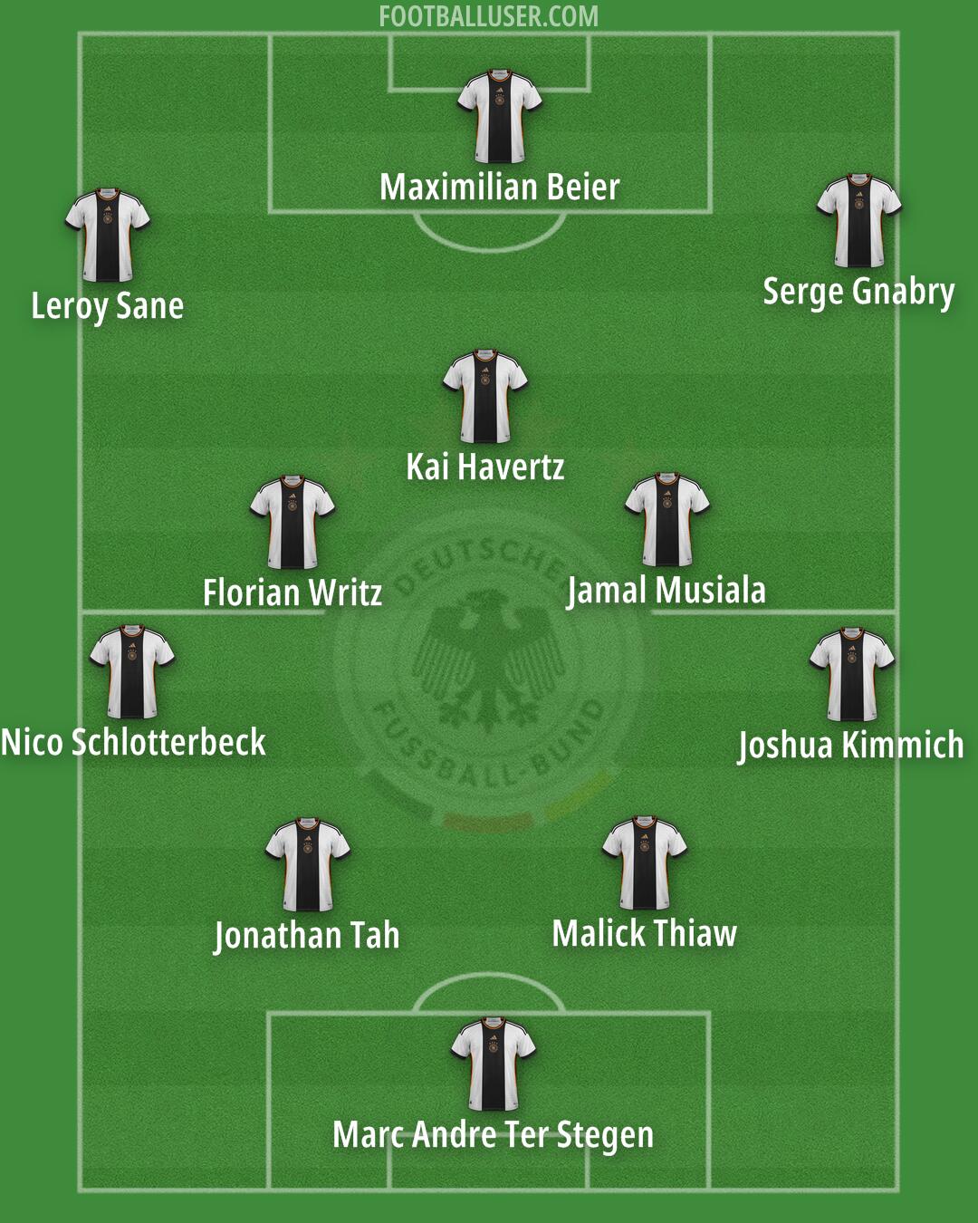 Germany Formation 2024