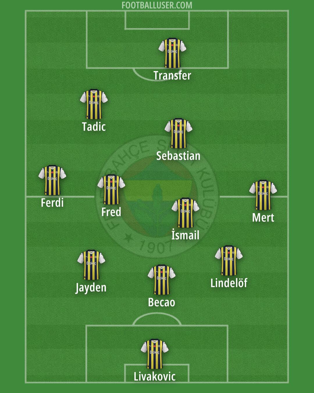Fenerbahçe Formation 2024
