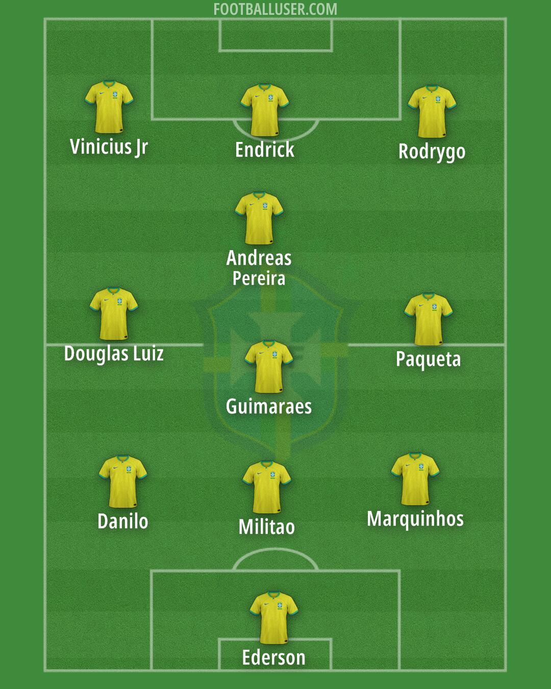 Brazil Formation 2024