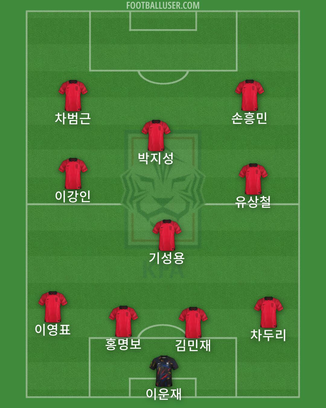 South Korea Formation 2024