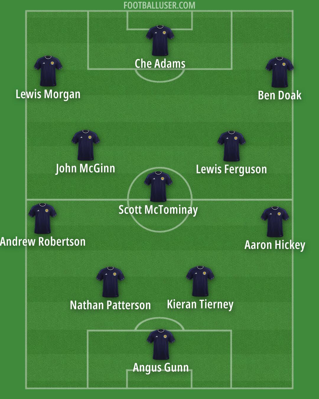 Scotland Formation 2024