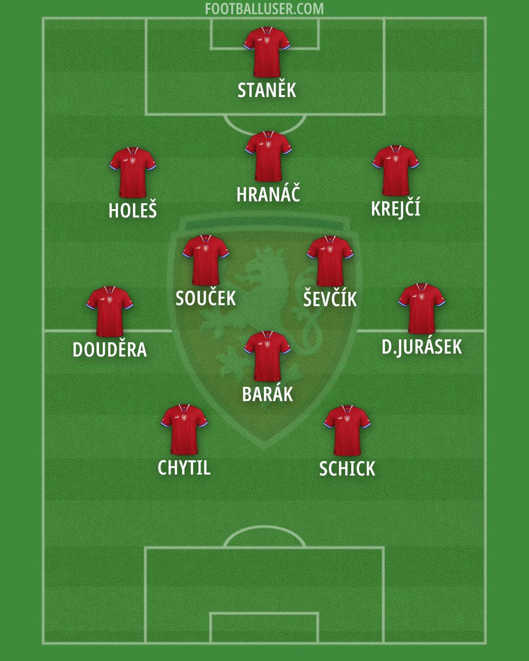 Czechia Formation 2024