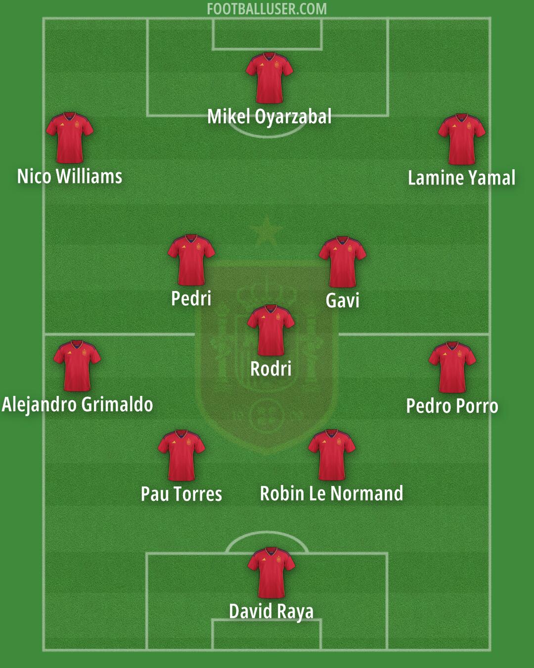 Spain Formation 2024