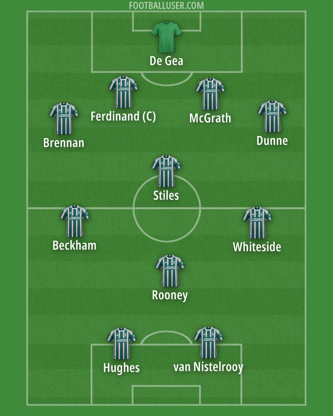Man Utd Formation 2024
