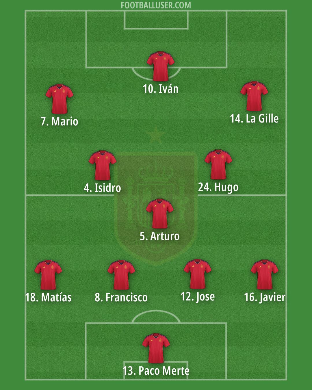 Spain Formation 2024