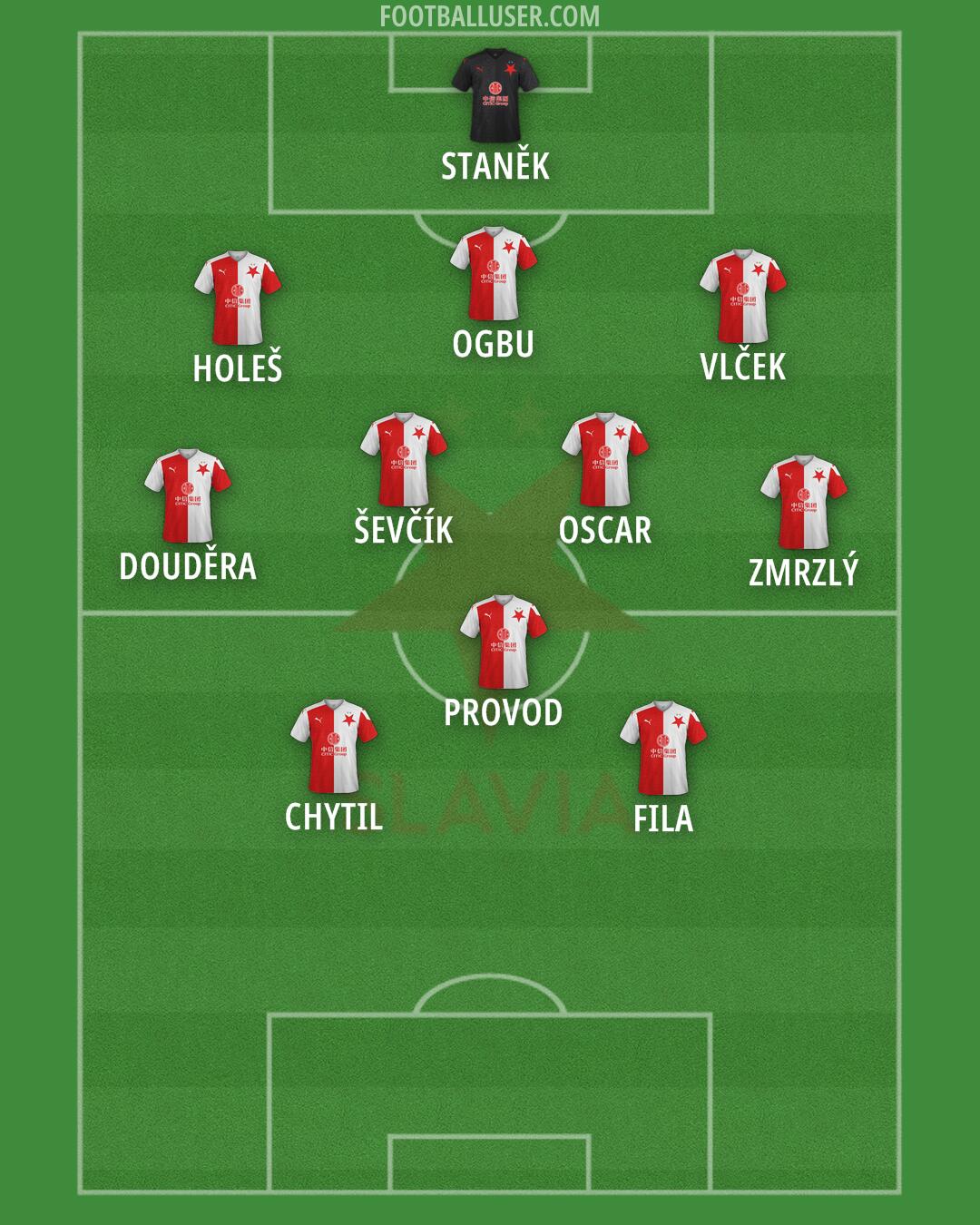 Slavia Praha Formation 2024