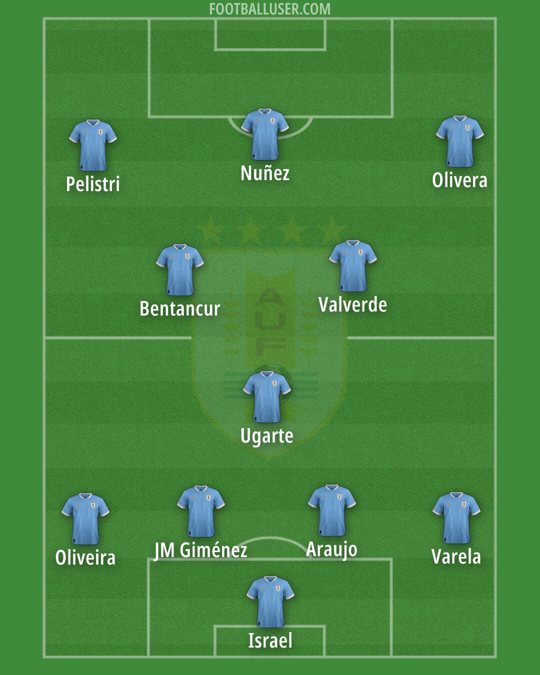 Uruguay Formation 2024