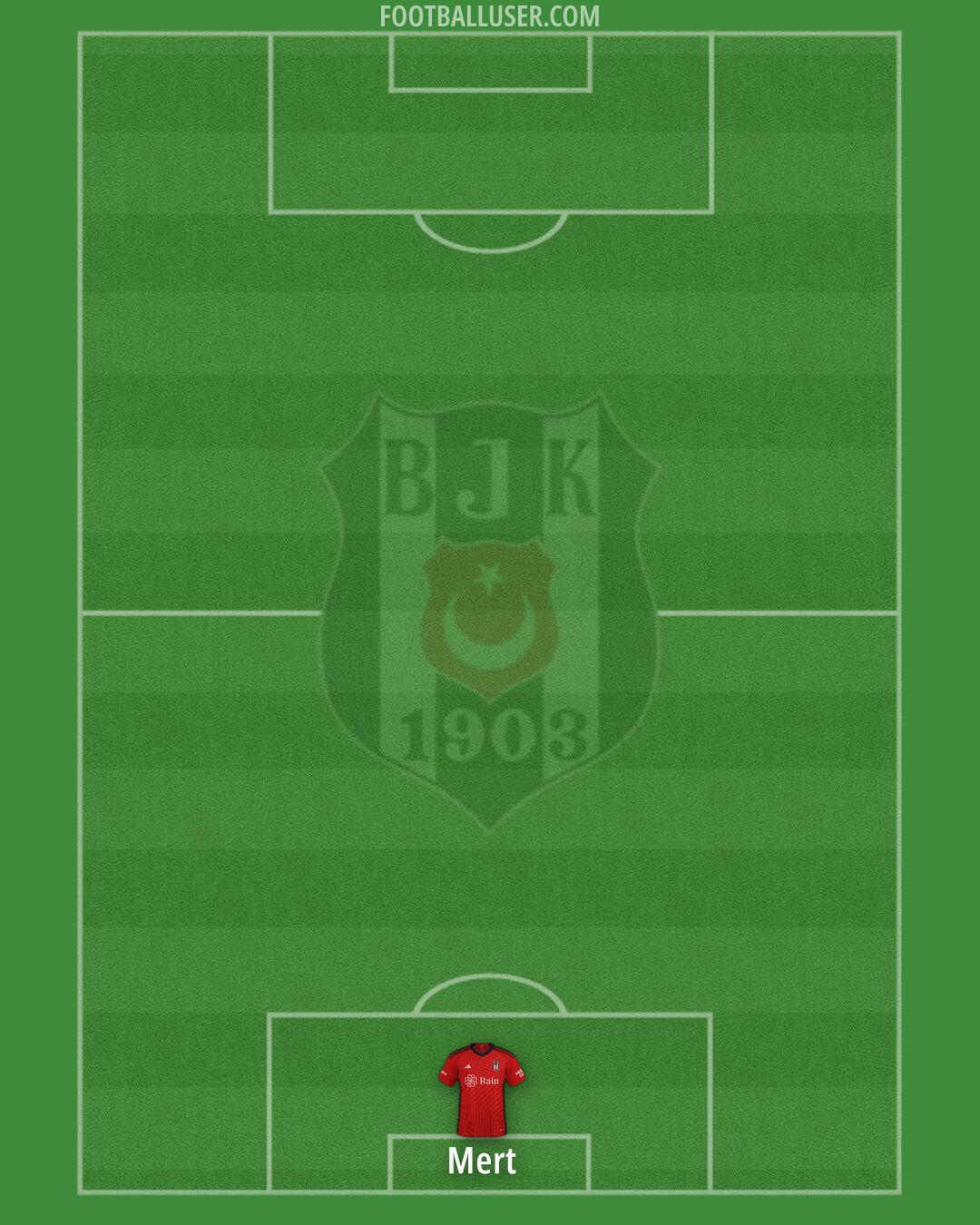 Besiktas Formation 2024