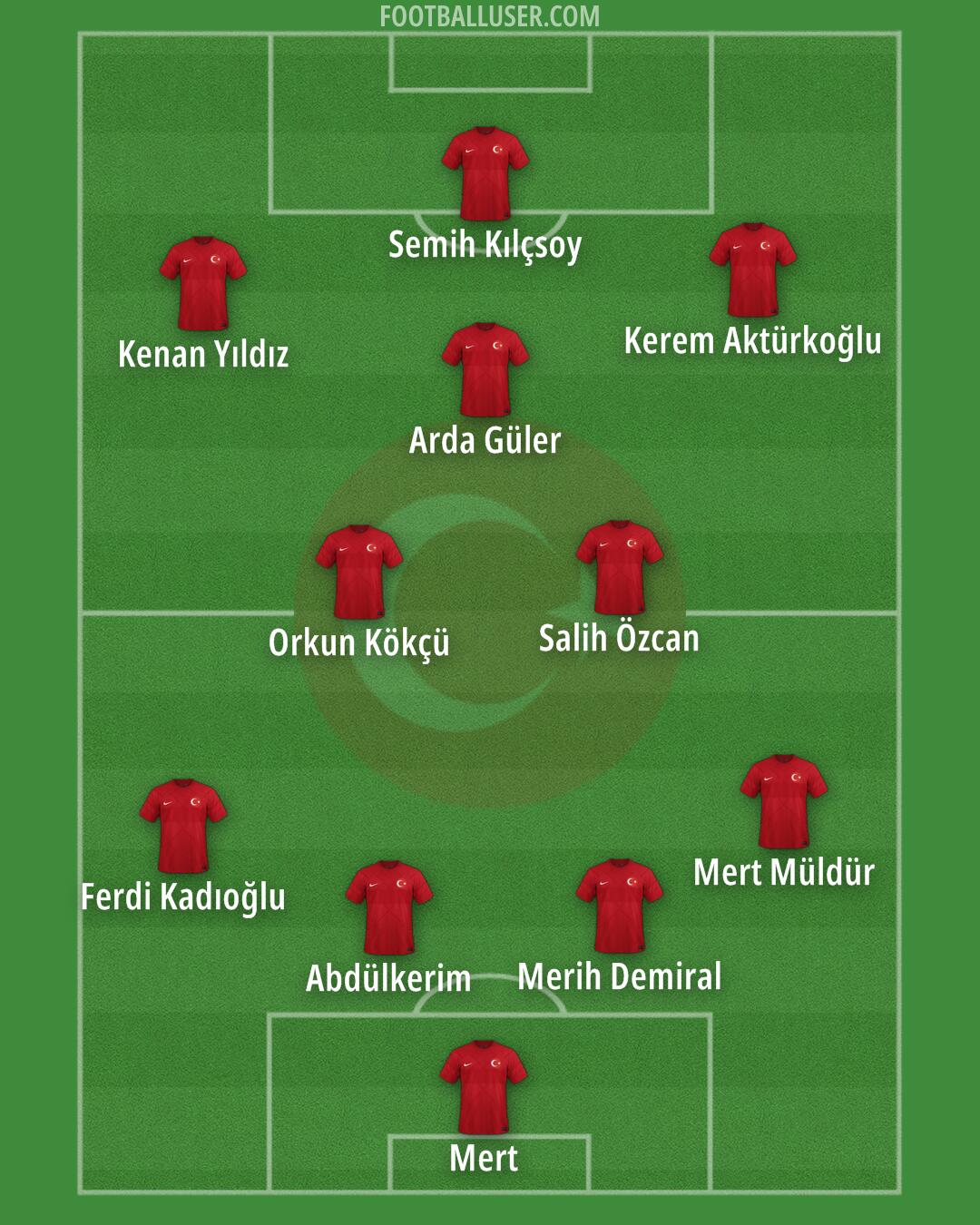 Türkiye Formation 2024