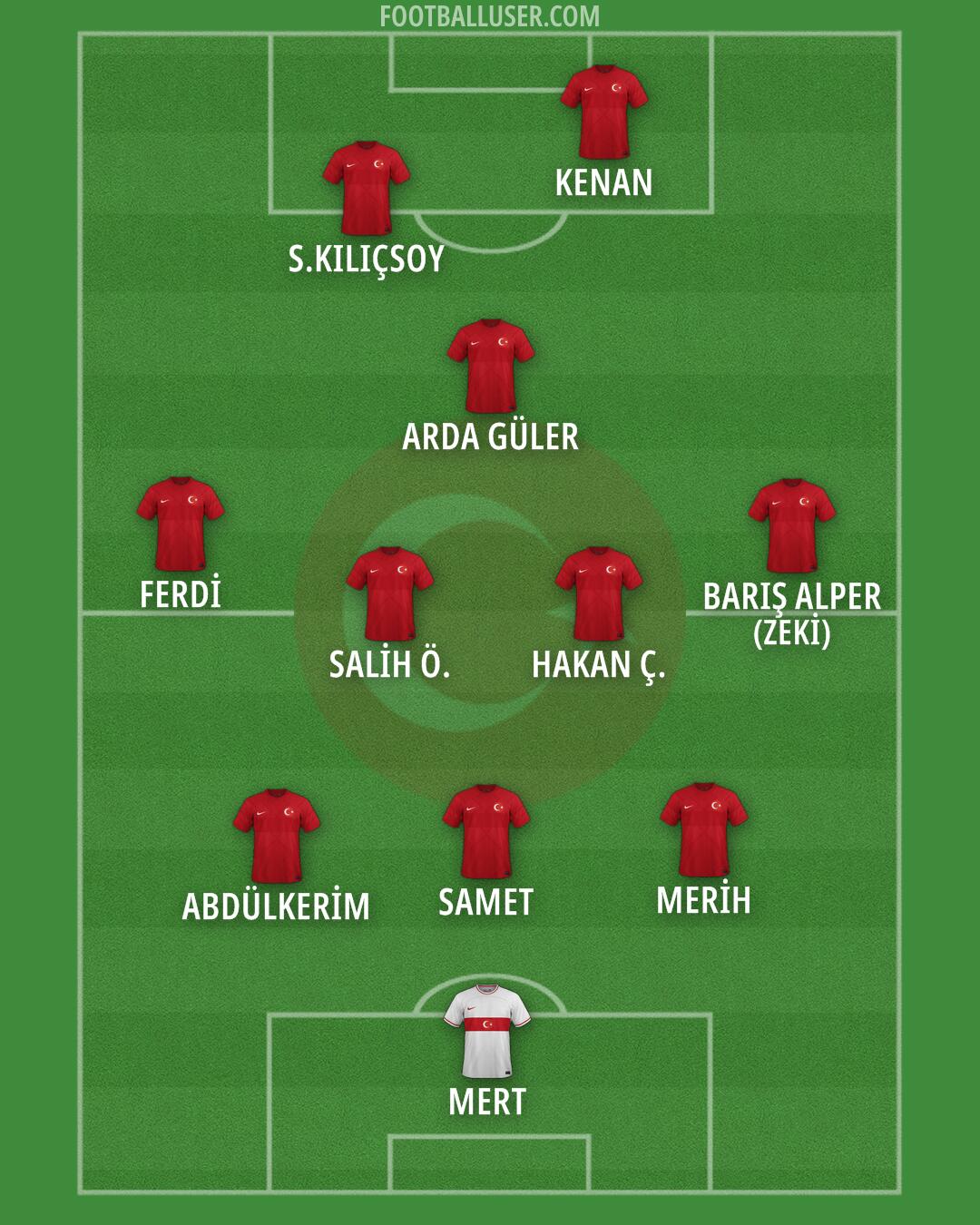 Türkiye Formation 2024
