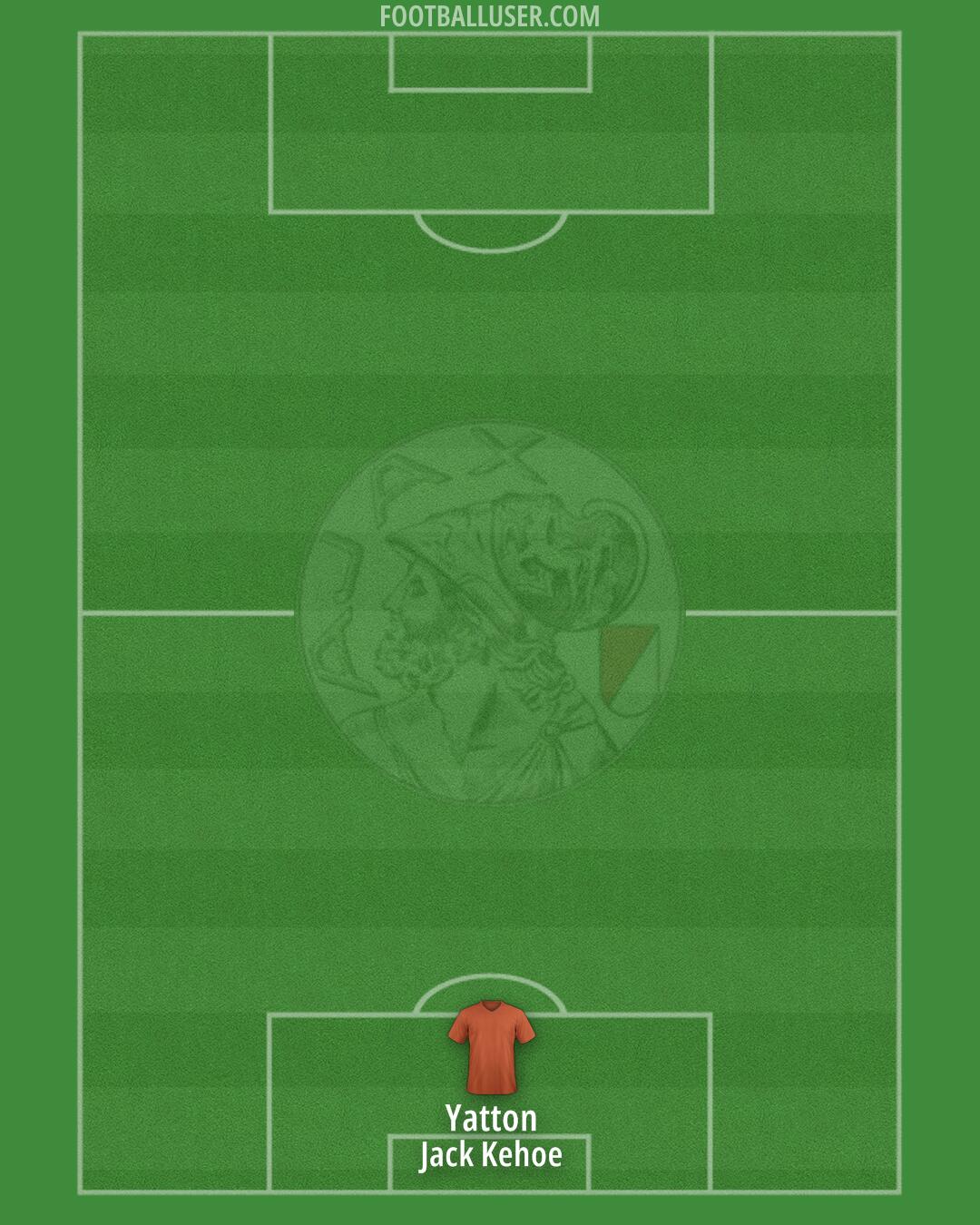 Ajax Formation 2024