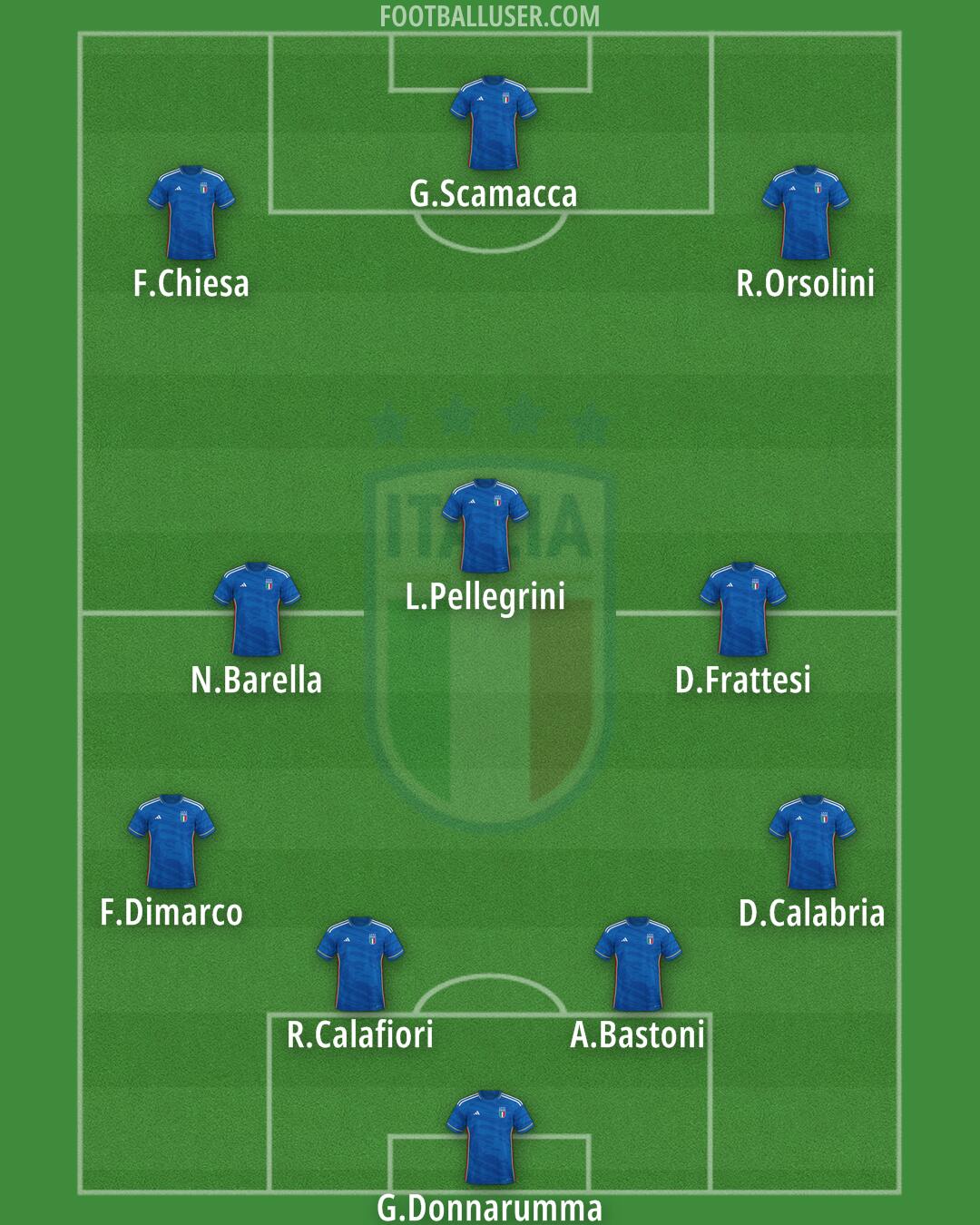 Italy Formation 2024