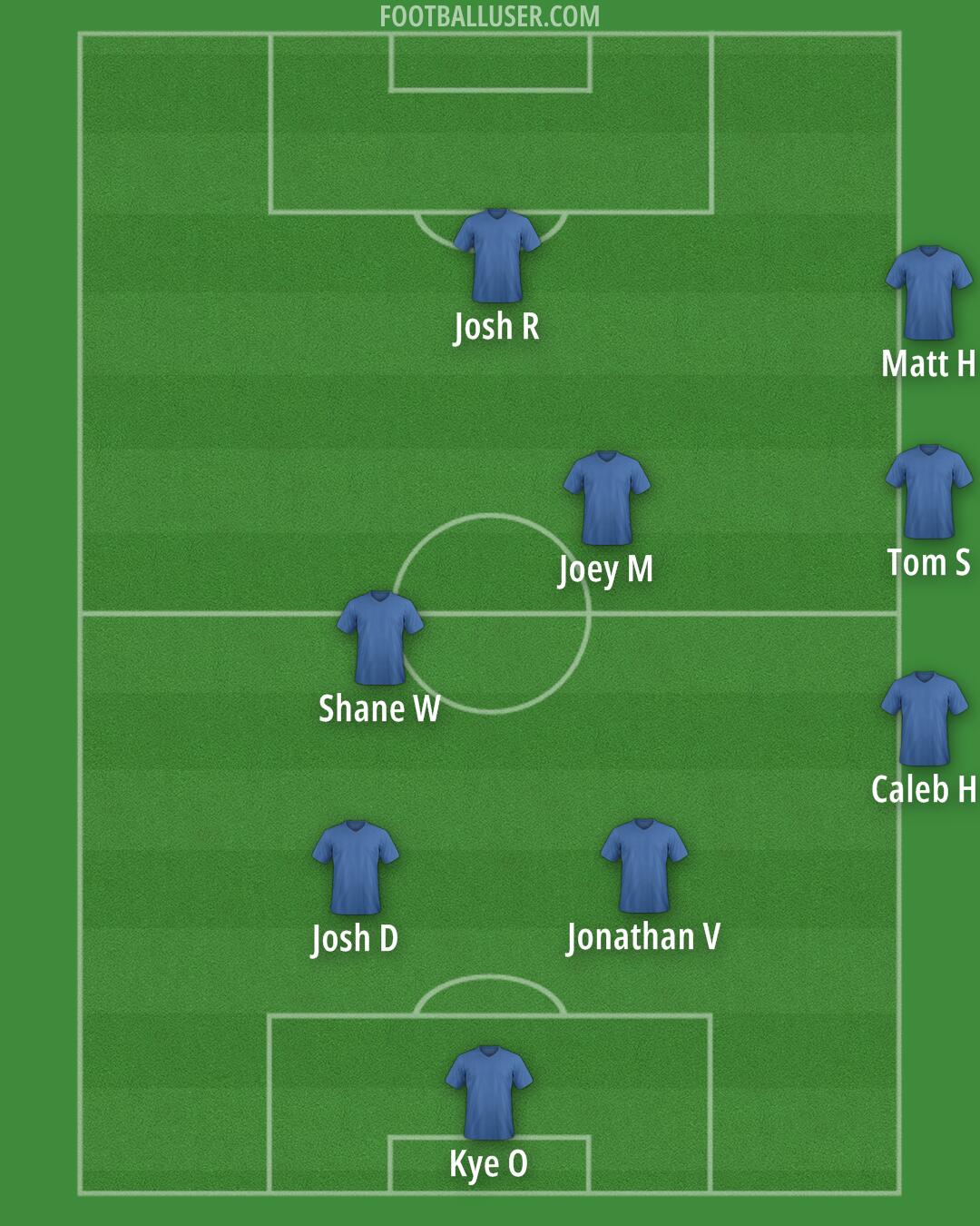 Aston Villa Formation 2024