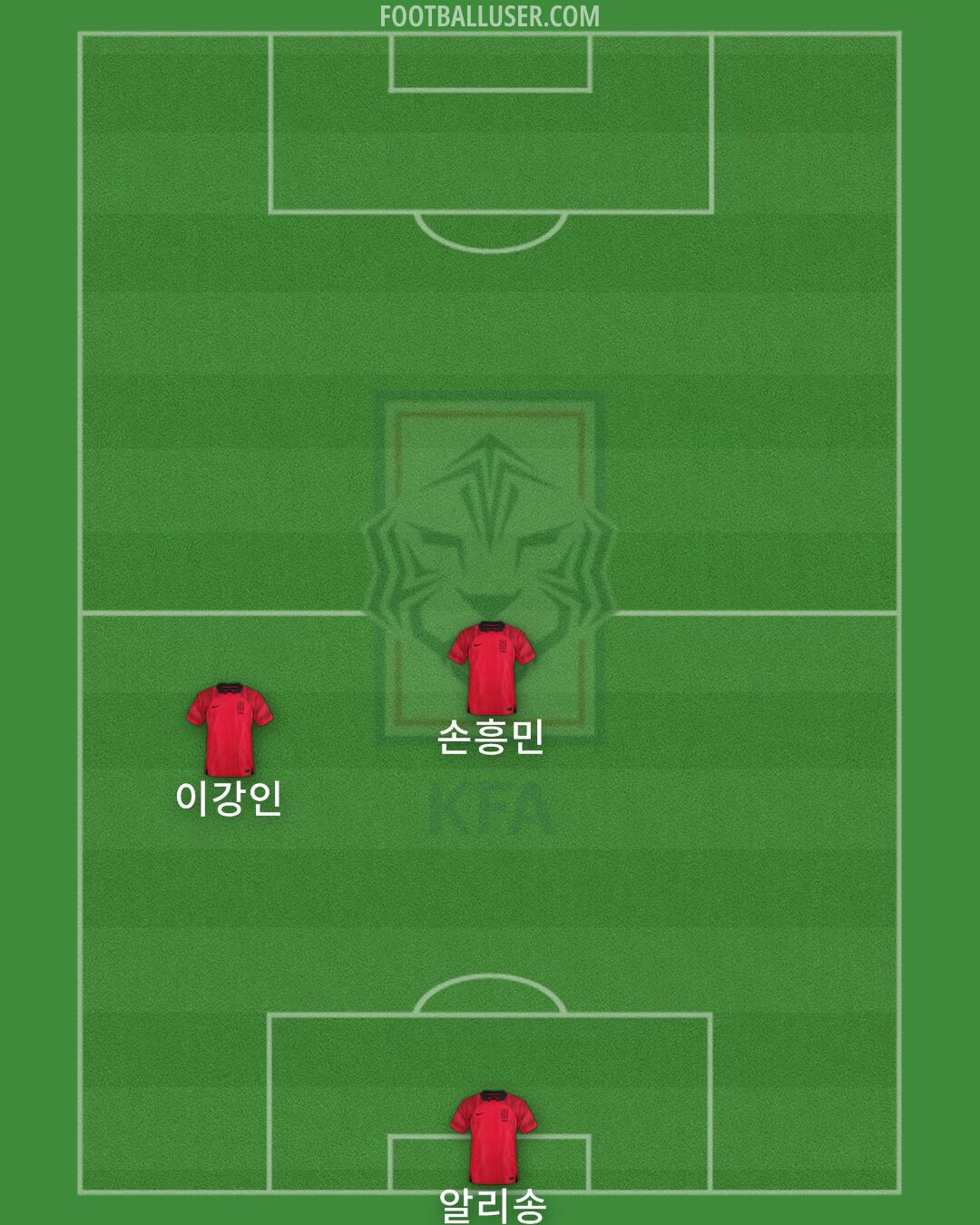 South Korea Formation 2024