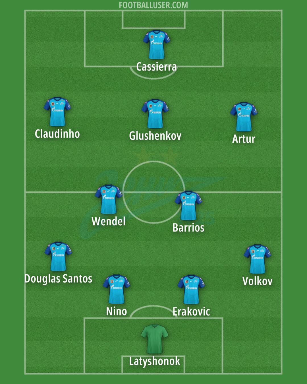 Zenit Formation 2024