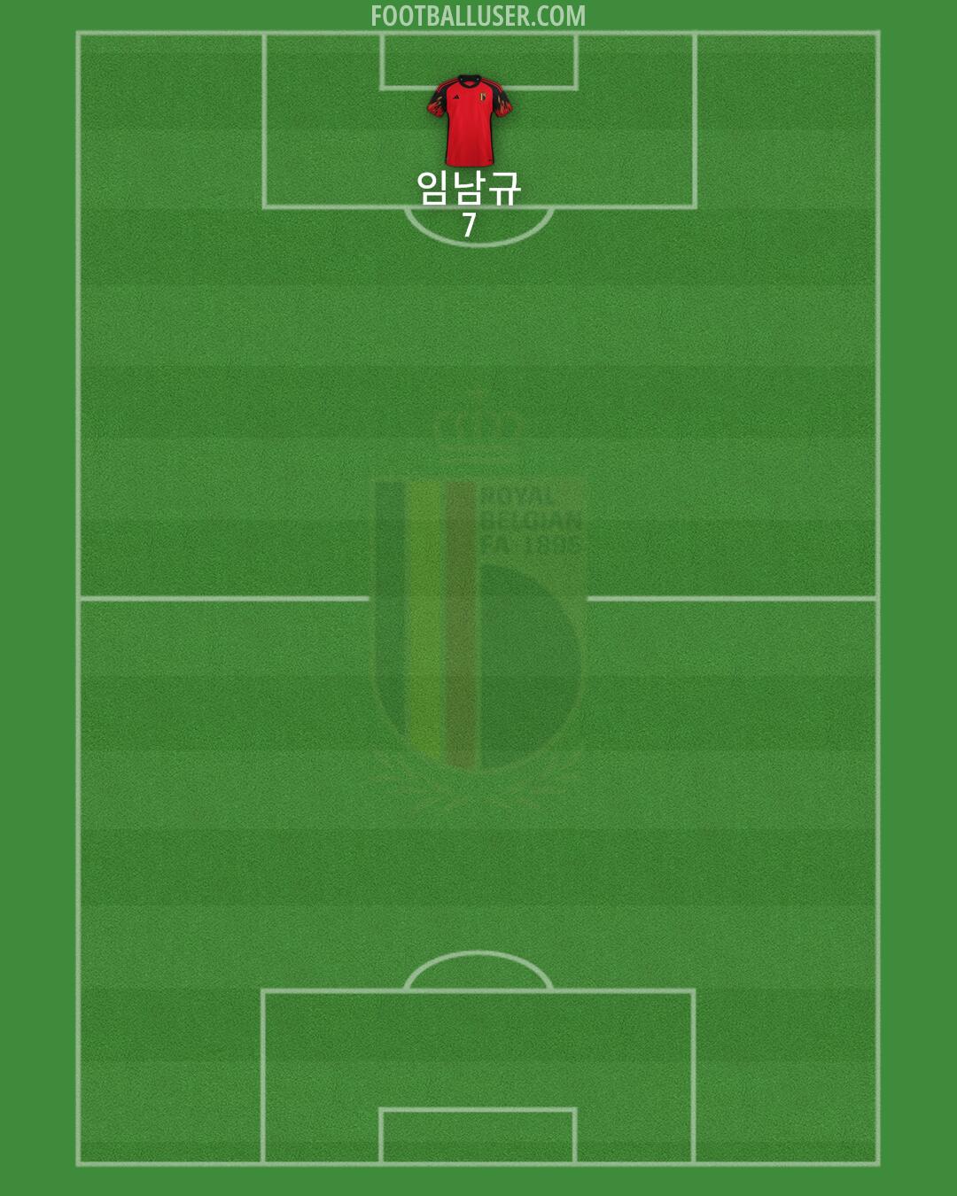 Belgium Formation 2024