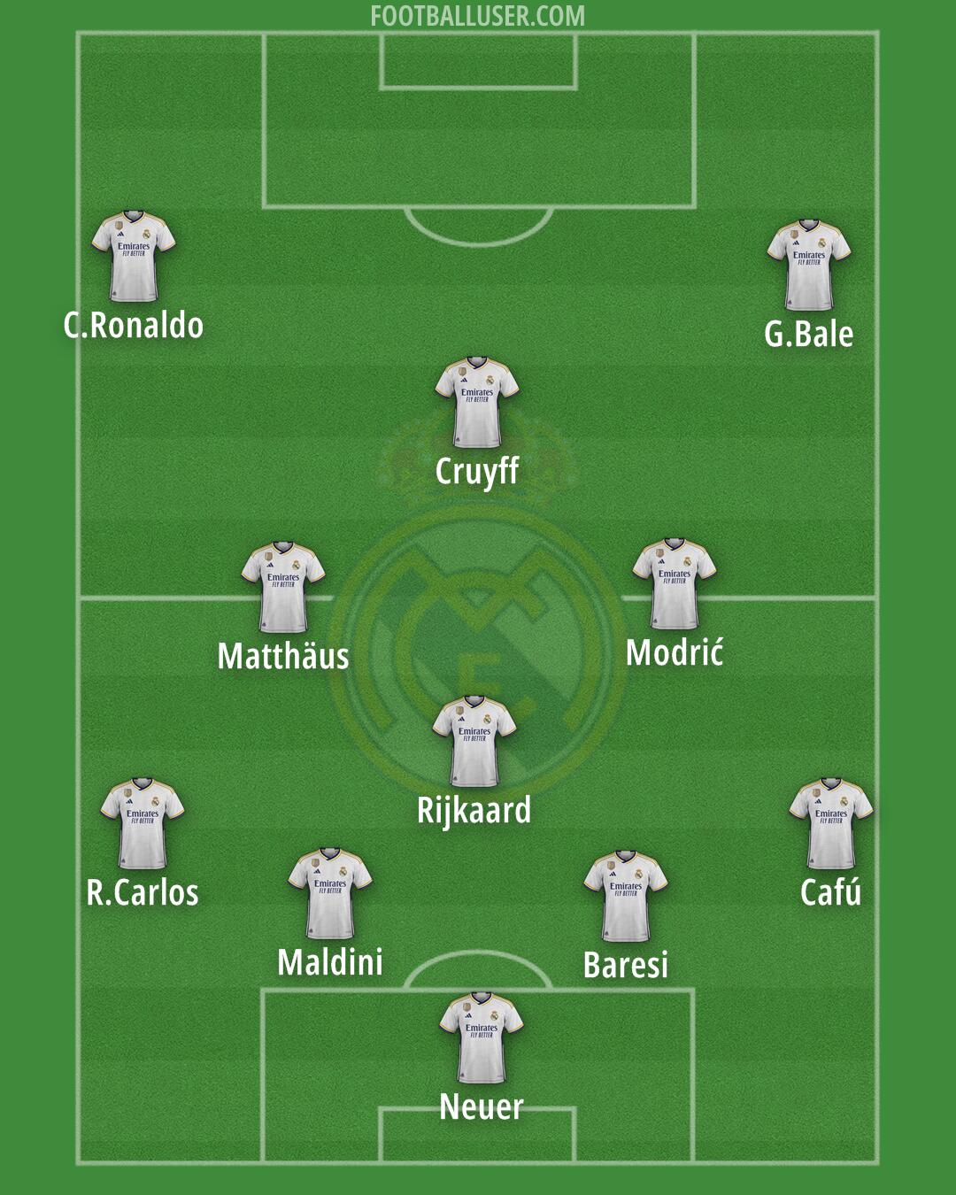 Real Madrid Formation 2024