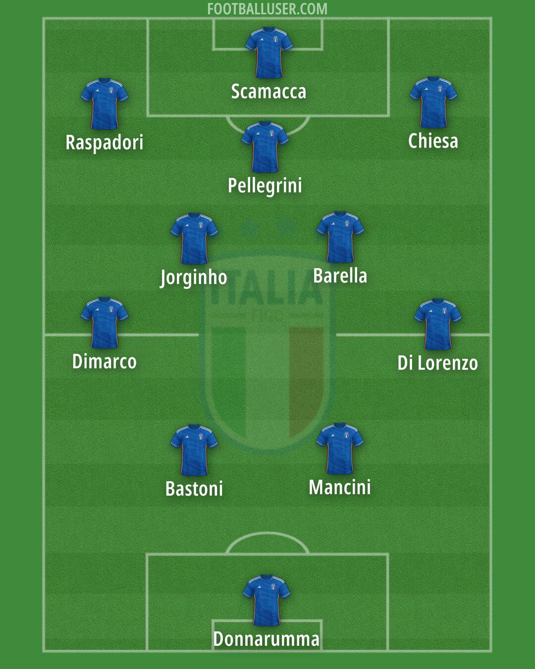 Italy Formation 2024