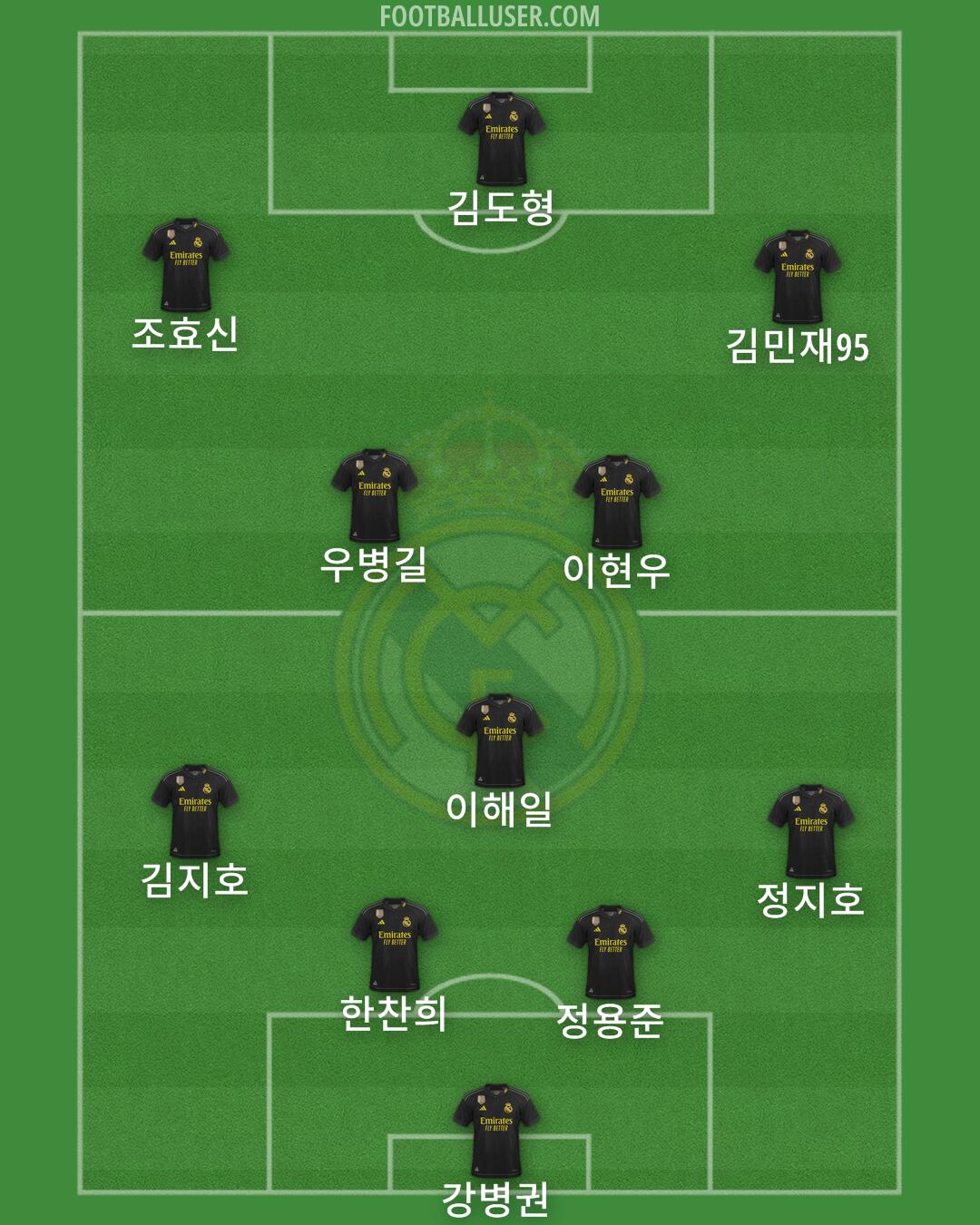 Real Madrid Formation 2024