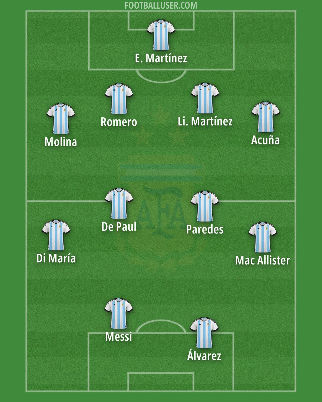 Argentina Formation 2024