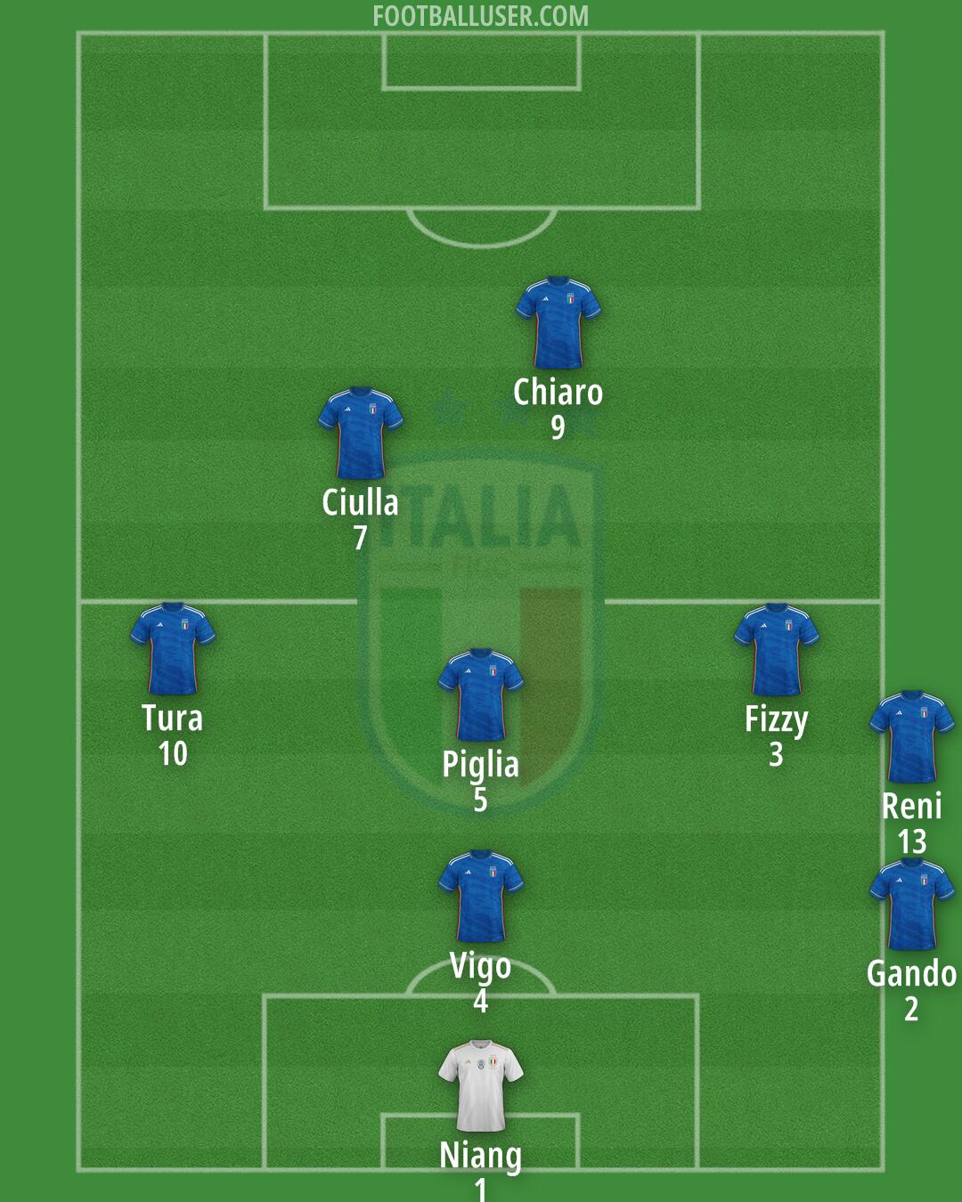 Italy Formation 2024