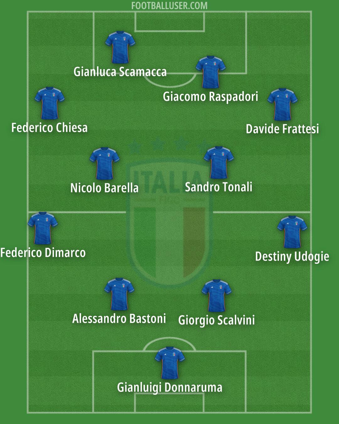 Italy Formation 2024
