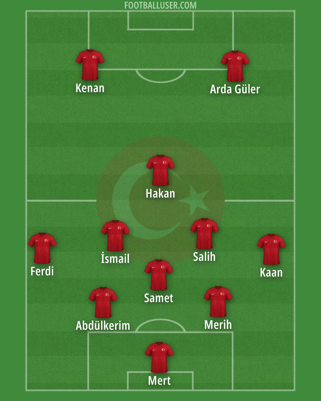 Türkiye Formation 2024