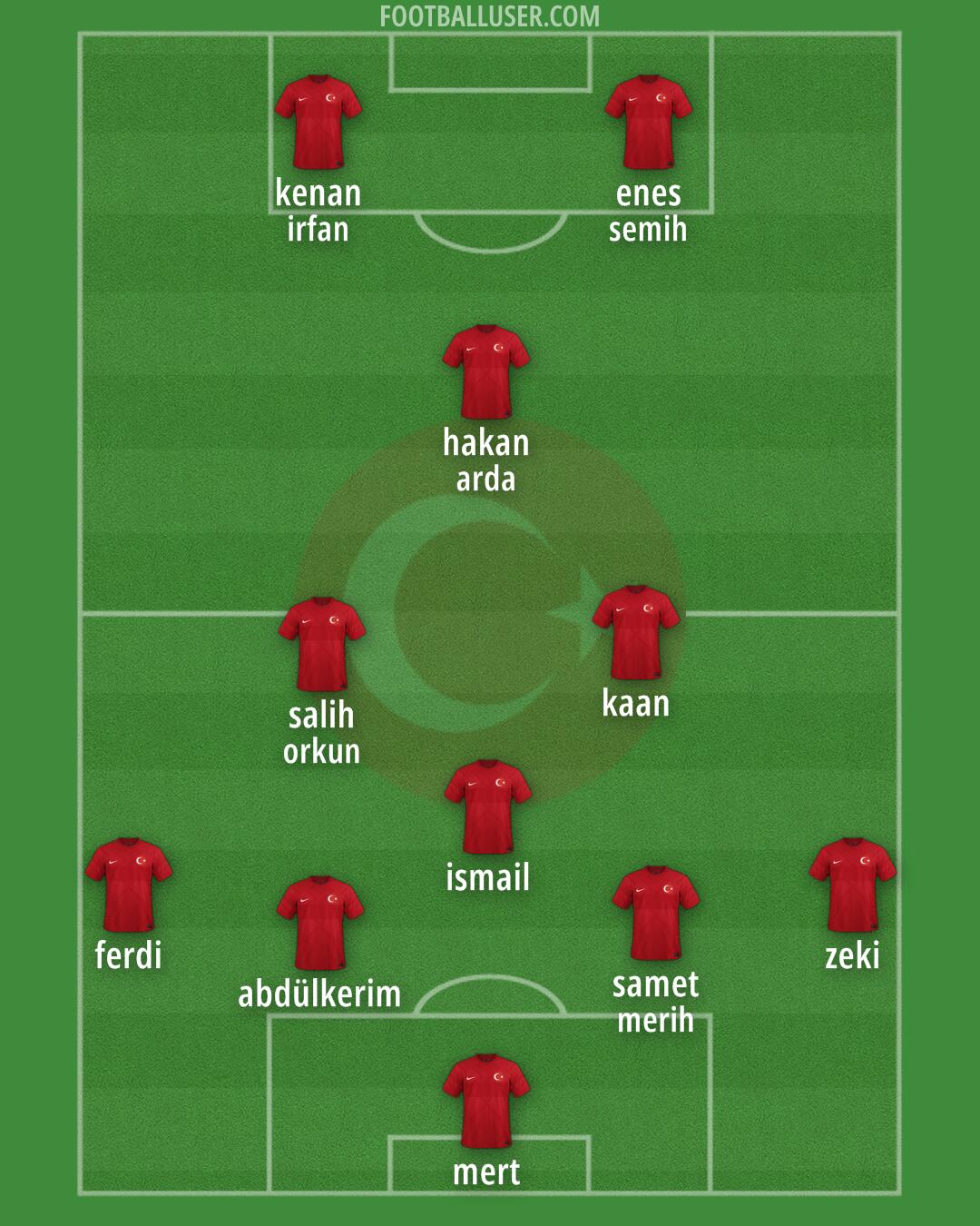 Türkiye Formation 2024