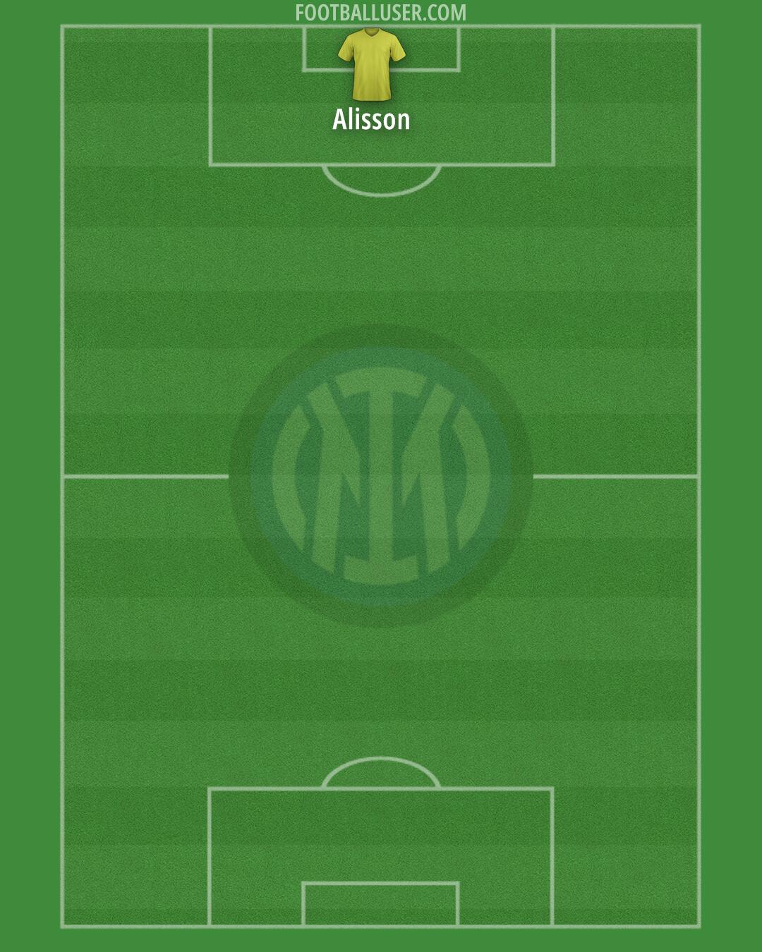 Inter Formation 2024